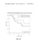 TUMOR-SPECIFIC GM-CSF CYTOKINE RESPONSE AS PREDICTOR OF CANCER VACCINE     EFFECTIVENESS diagram and image