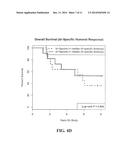 TUMOR-SPECIFIC GM-CSF CYTOKINE RESPONSE AS PREDICTOR OF CANCER VACCINE     EFFECTIVENESS diagram and image