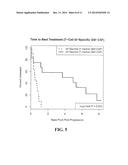 TUMOR-SPECIFIC GM-CSF CYTOKINE RESPONSE AS PREDICTOR OF CANCER VACCINE     EFFECTIVENESS diagram and image