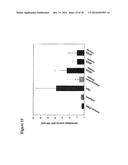 DENTRIC POLYGLYCEROL SULFATES AND SULFONATES AND THEIR USE FOR     INFLAMMATORY DISEASES diagram and image