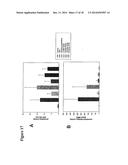 DENTRIC POLYGLYCEROL SULFATES AND SULFONATES AND THEIR USE FOR     INFLAMMATORY DISEASES diagram and image