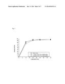 PHARMACEUTICAL COMPOSITION INCLUDING PIMOBENDAN diagram and image