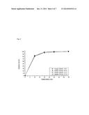 PHARMACEUTICAL COMPOSITION INCLUDING PIMOBENDAN diagram and image