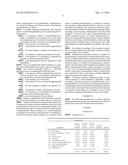 PHARMACEUTICAL COMPOSITION INCLUDING PIMOBENDAN diagram and image