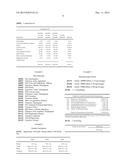 PHARMACEUTICAL COMPOSITION INCLUDING PIMOBENDAN diagram and image