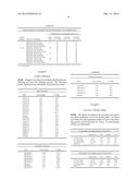 PHARMACEUTICAL COMPOSITION INCLUDING PIMOBENDAN diagram and image