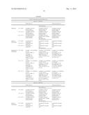 PHARMACEUTICAL COMPOSITION INCLUDING PIMOBENDAN diagram and image