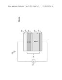 PERPENDICULAR MAGNETIZATION WITH OXIDE INTERFACE diagram and image