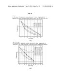 METHOD OF PREPARING YTTRIA SOLUTION FOR BUFFER LAYER OF SUBSTRATE diagram and image