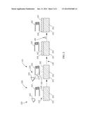 COATING PROCESS AND COATED ARTICLE diagram and image