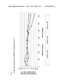 COMPATIBLE SOLUTE ECTOINE AS WELL AS DERIVATIVES THEREOF FOR ENZYME     STABILIZATION diagram and image