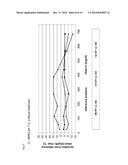 COMPATIBLE SOLUTE ECTOINE AS WELL AS DERIVATIVES THEREOF FOR ENZYME     STABILIZATION diagram and image