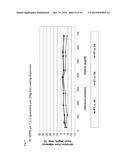 COMPATIBLE SOLUTE ECTOINE AS WELL AS DERIVATIVES THEREOF FOR ENZYME     STABILIZATION diagram and image