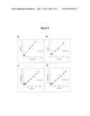 PROCESS FOR OBTAINING COPPER NANOPARTICLES FROM RHODOTORULA MUCILAGINOSA     AND USE OF RHODOTORULA MUCILAGINOSA IN BIOREMEDIATION OF WASTEWATER AND     PRODUCTION OF COPPER NANOPARTICLES diagram and image