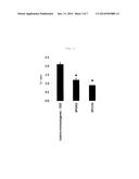 NOVEL LACTIC ACID BACTERIUM HAVING IgA PRODUCTION PROMOTING ACTIVITY, AND     USE THEREOF diagram and image