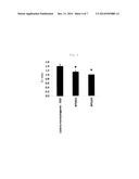 NOVEL LACTIC ACID BACTERIUM HAVING IgA PRODUCTION PROMOTING ACTIVITY, AND     USE THEREOF diagram and image