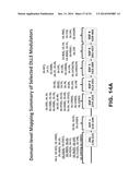 DLL3 MODULATORS AND METHODS OF USE diagram and image