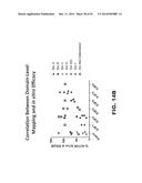 DLL3 MODULATORS AND METHODS OF USE diagram and image