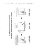 DLL3 MODULATORS AND METHODS OF USE diagram and image