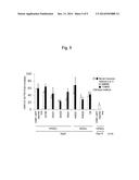 METHOD FOR INDUCING DIFFERENTIATION OF HUMAN PLURIPOTENT STEM CELLS INTO     INTERMEDIATE MESODERM CELLS diagram and image