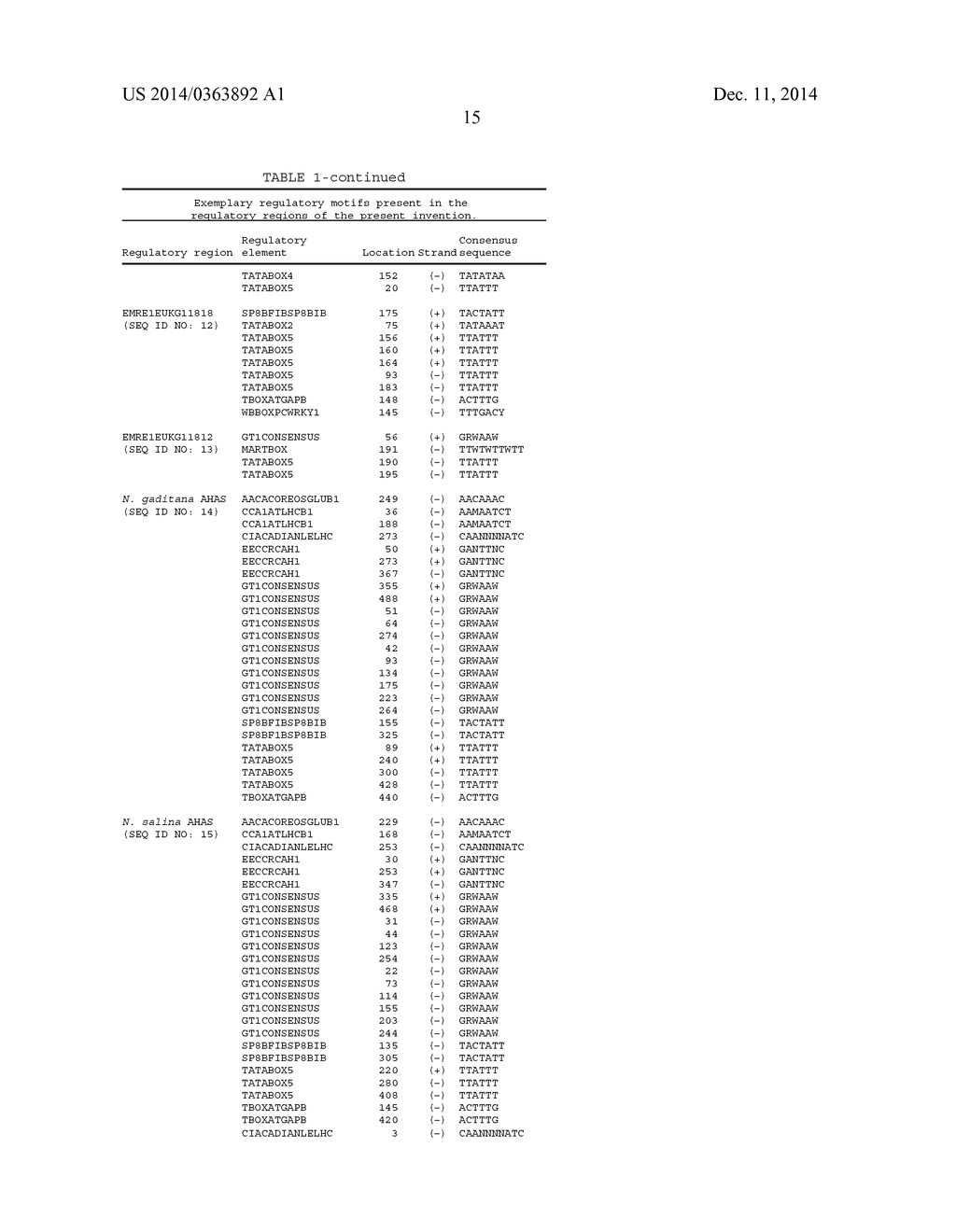 REGULATORY ELEMENTS AND USES THEREOF - diagram, schematic, and image 17