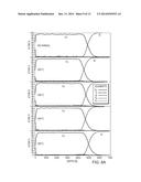 COPPER-ALLOY BARRIER LAYERS FOR METALLIZATION IN THIN-FILM TRANSISTORS AND     FLAT PANEL DISPLAYS diagram and image