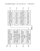 Contact Structure of Semiconductor Device Priority Claim diagram and image