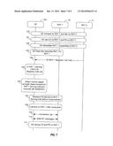 MANAGING MOBILITY EVENTS IN SIMULTANEOUS RAT MODE USER EQUIPMENT diagram and image