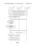 MANAGING MOBILITY EVENTS IN SIMULTANEOUS RAT MODE USER EQUIPMENT diagram and image