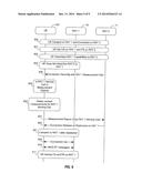 MANAGING MOBILITY EVENTS IN SIMULTANEOUS RAT MODE USER EQUIPMENT diagram and image