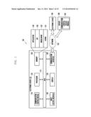 WIRELESS COMMUNICATION METHOD AND APPARATUS SUPPORTING MULTIPLE     COMMUNICATION SERVICES diagram and image