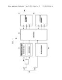 WIRELESS COMMUNICATION METHOD AND APPARATUS SUPPORTING MULTIPLE     COMMUNICATION SERVICES diagram and image