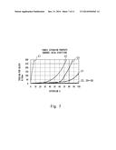 V-Ribbed Belt And Method For Manufacturing Same diagram and image