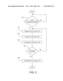 System for Controlling a Transmission diagram and image