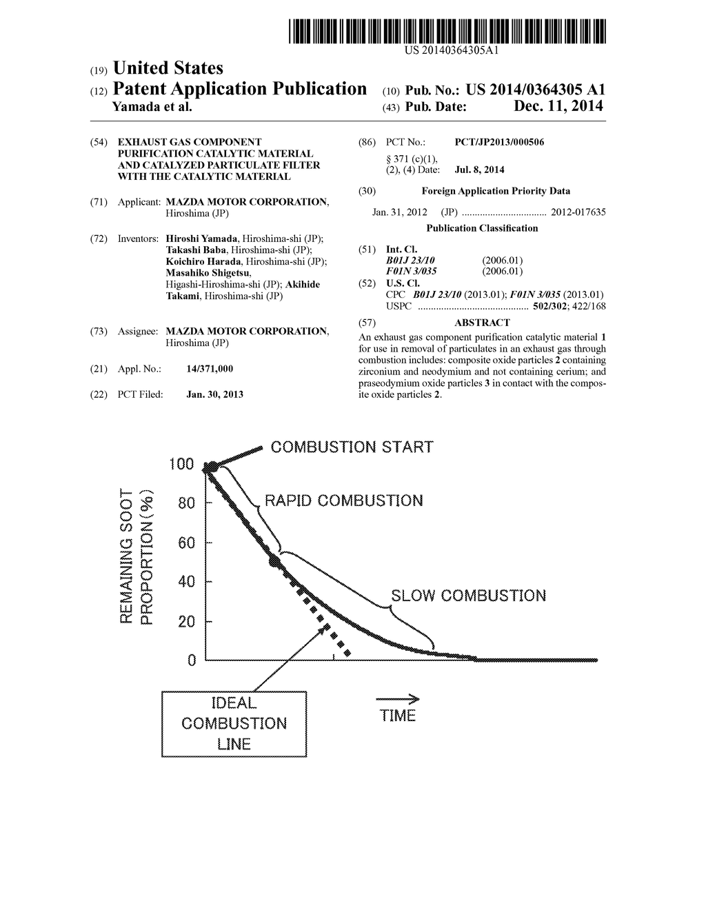 EXHAUST GAS COMPONENT PURIFICATION CATALYTIC MATERIAL AND CATALYZED     PARTICULATE FILTER WITH THE CATALYTIC MATERIAL - diagram, schematic, and image 01