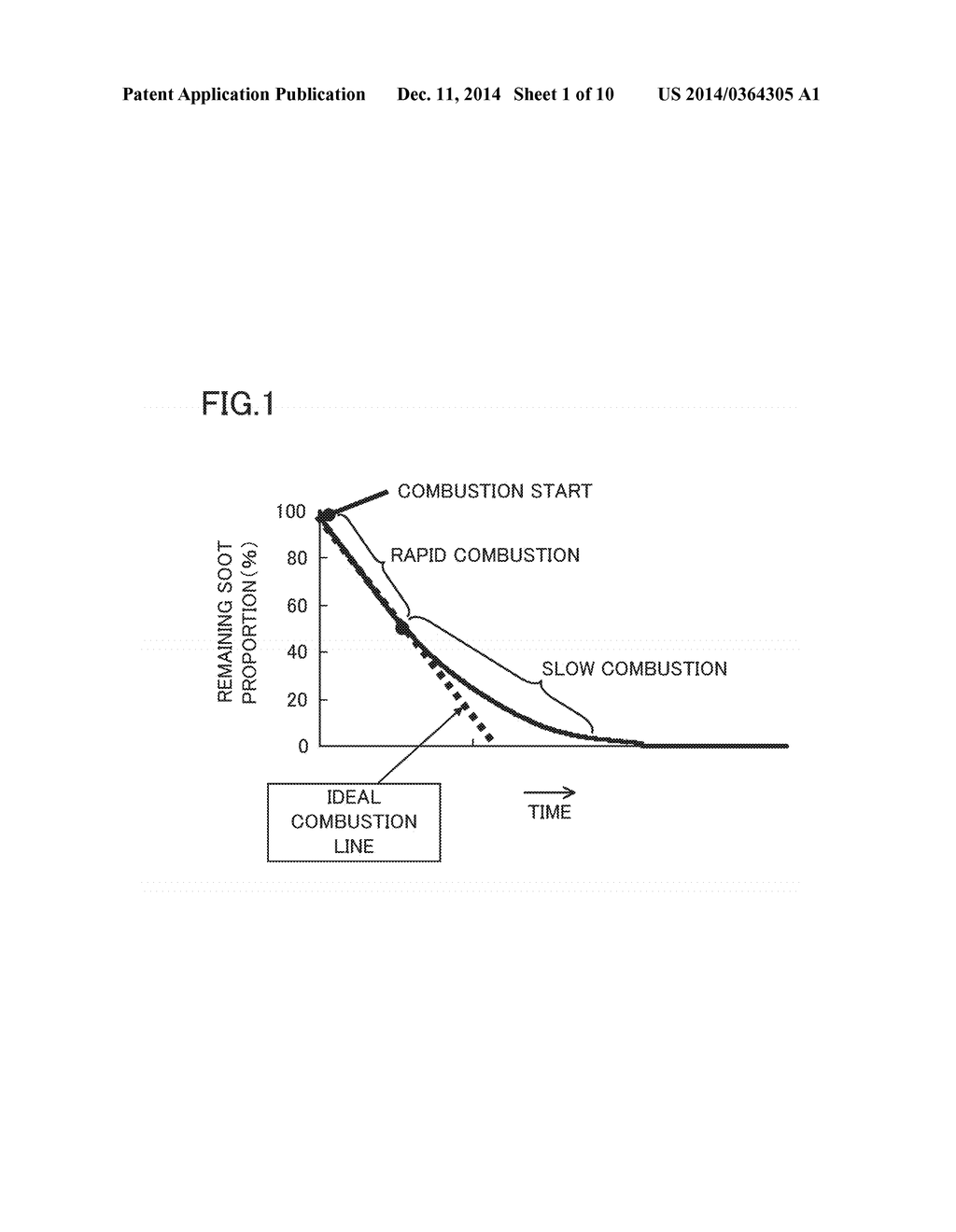 EXHAUST GAS COMPONENT PURIFICATION CATALYTIC MATERIAL AND CATALYZED     PARTICULATE FILTER WITH THE CATALYTIC MATERIAL - diagram, schematic, and image 02