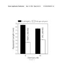 Pamoic Acid Blocks Ethylene Signaling diagram and image