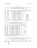 RECURRENT GENE FUSIONS IN PROSTATE CANCER diagram and image