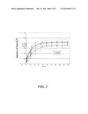 DIRECT DRUG DELIVERY SYSTEM BASED ON THERMALLY RESPONSIVE BIOPOLYMERS diagram and image