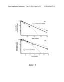 DIRECT DRUG DELIVERY SYSTEM BASED ON THERMALLY RESPONSIVE BIOPOLYMERS diagram and image