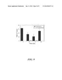 DIRECT DRUG DELIVERY SYSTEM BASED ON THERMALLY RESPONSIVE BIOPOLYMERS diagram and image