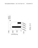 AMINO ACID SEQUENCE FOR INHIBITING PTX3 TO TREAT NASOPHARYNGEAL CARCINOMA diagram and image