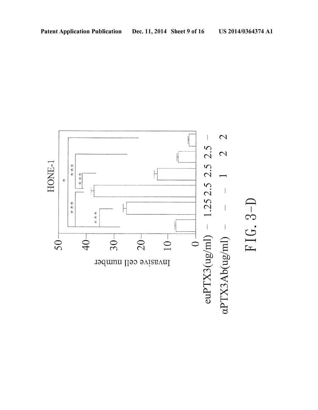 AMINO ACID SEQUENCE FOR INHIBITING PTX3 TO TREAT NASOPHARYNGEAL CARCINOMA - diagram, schematic, and image 10