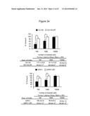 ASSAY FOR SCREENING COMPOUNDS THAT SELECTIVELY DECREASE THE NUMBER OF     CANCER STEM CELLS diagram and image