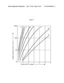 Controlled Release Corticosteroid Compositions and Methods for the     Treatment of Otic Disorders diagram and image