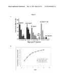 Controlled Release Corticosteroid Compositions and Methods for the     Treatment of Otic Disorders diagram and image