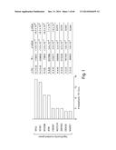 MARKERS ASSOCIATED WITH CHRONIC LYMPHOCYTIC LEUKEMIA PROGNOSIS AND     PROGRESSION diagram and image