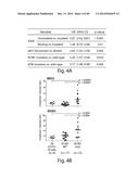 MARKERS ASSOCIATED WITH CHRONIC LYMPHOCYTIC LEUKEMIA PROGNOSIS AND     PROGRESSION diagram and image