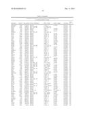 MARKERS ASSOCIATED WITH CHRONIC LYMPHOCYTIC LEUKEMIA PROGNOSIS AND     PROGRESSION diagram and image