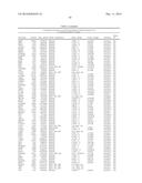 MARKERS ASSOCIATED WITH CHRONIC LYMPHOCYTIC LEUKEMIA PROGNOSIS AND     PROGRESSION diagram and image